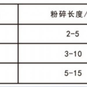 320KW粉碎機(jī)